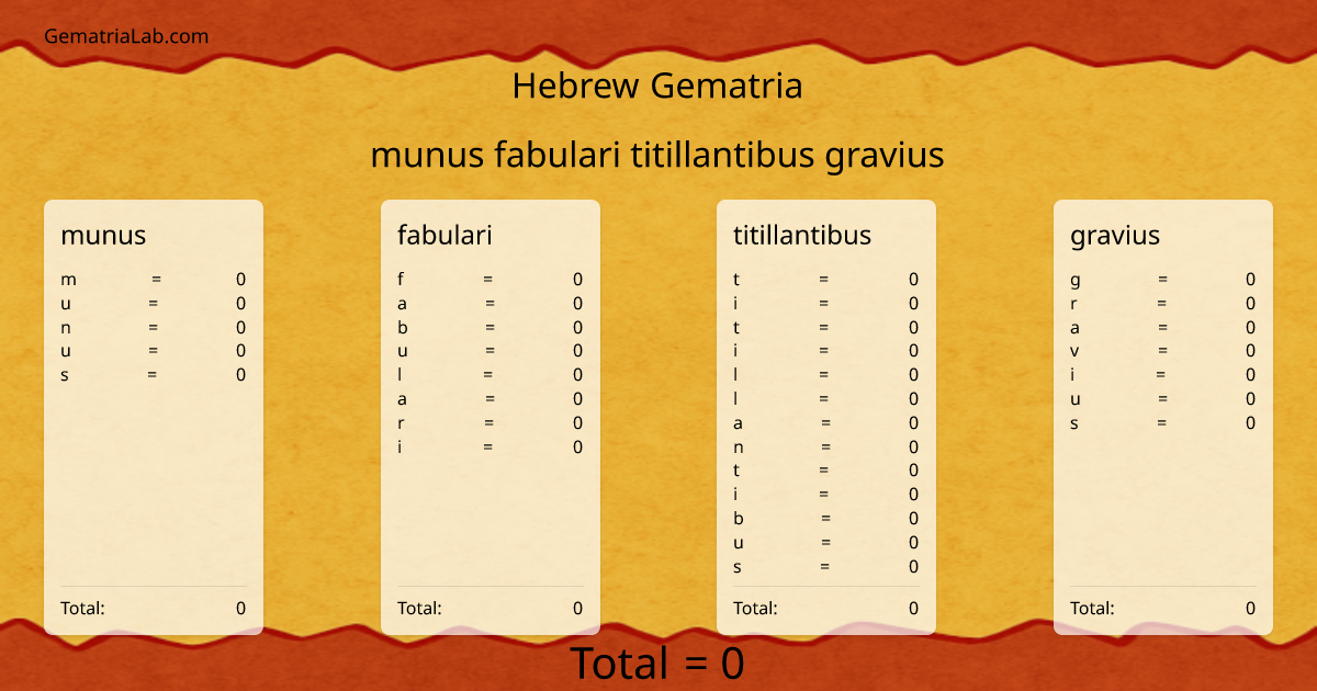 munus fabulari titillantibus gravius in hebrew Gematria